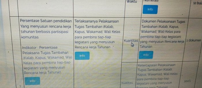 Waka Kurikulum MTsN 4 Bungo Tekankan Ketajaman Narasi RHK dalam Penilaian SKP Triwulan I Waka Kurikulum MTsN 4 Bungo Tekankan Ketajaman Narasi RHK dalam Penilaian SKP Triwulan I