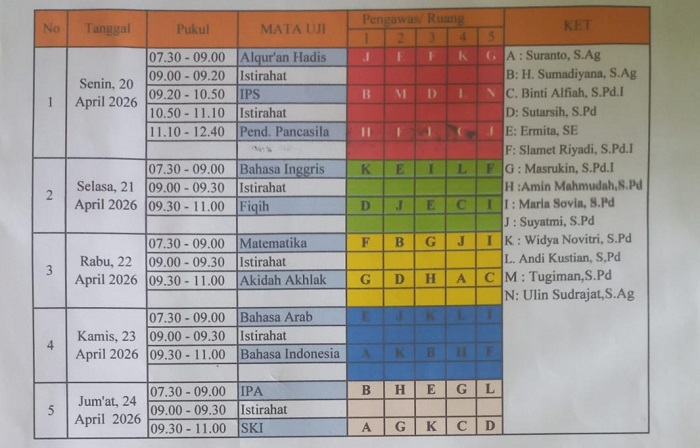 TKA Usai, Perjuangan Belum Berakhir! Siswa Kelas IX MTsN 4 Bungo Siap Taklukkan Ujian Madrasah Pekan Depan TKA Usai, Perjuangan Belum Berakhir! Siswa Kelas IX MTsN 4 Bungo Siap Taklukkan Ujian Madrasah Pekan Depan